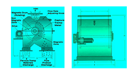 Inline Drum Type Magnetic Separators