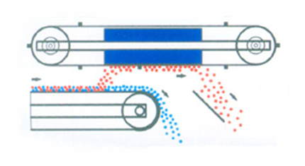 Over Band Magnetic Separator