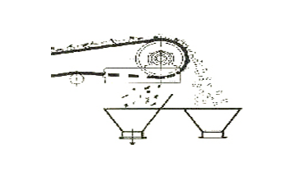 Permanent Magnetic Pulley